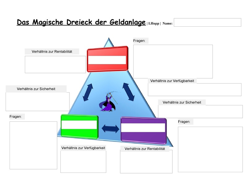 Datei:AB-Magisches Dreieck.pdf