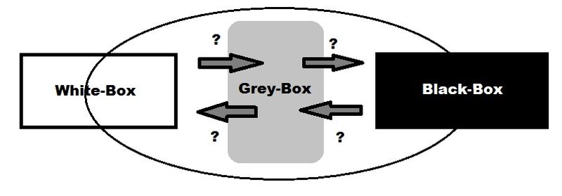 Datei:White-Box Black-Box.jpg